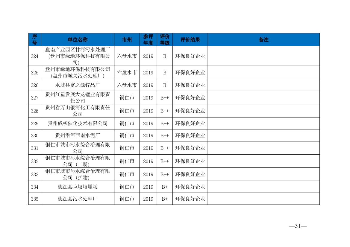 贵州省生态环境厅发布2019—2021年度重点排污单位环境信用评价结果