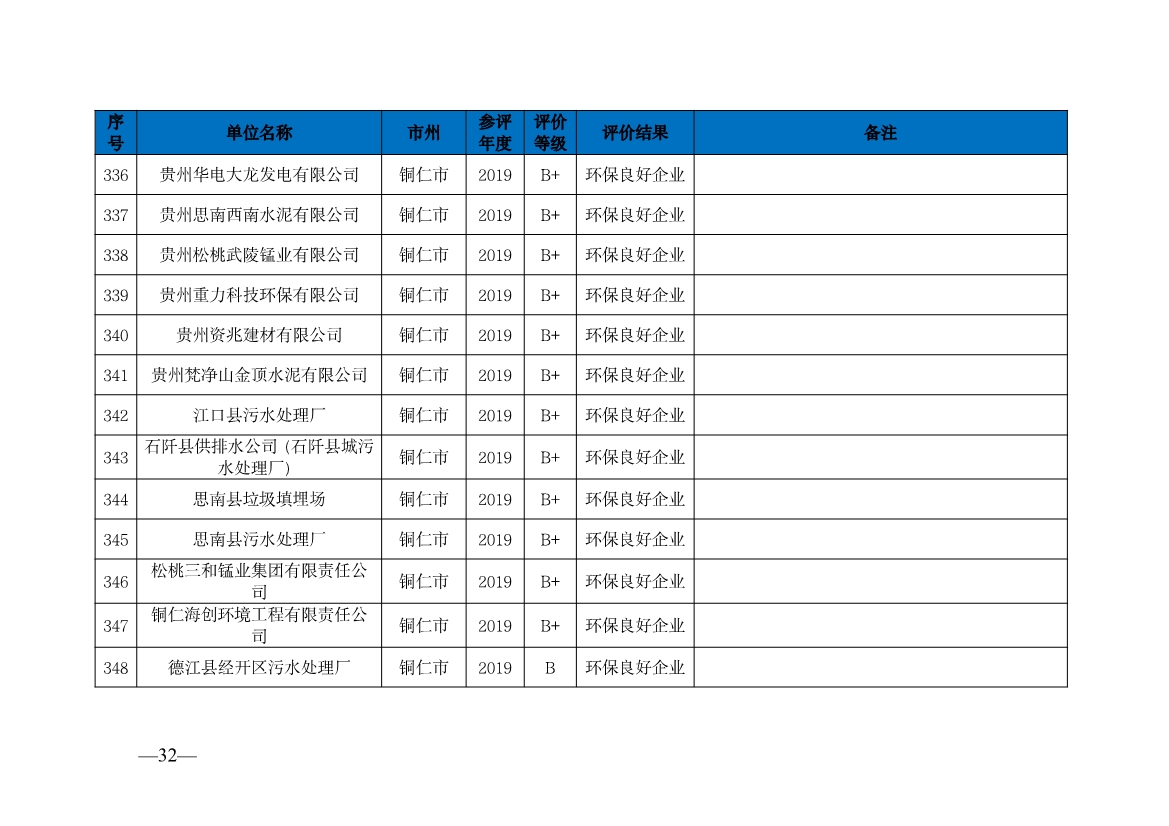 贵州省生态环境厅发布2019—2021年度重点排污单位环境信用评价结果