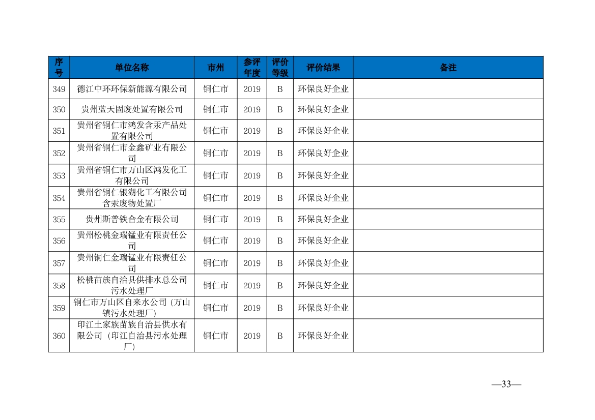 贵州省生态环境厅发布2019—2021年度重点排污单位环境信用评价结果