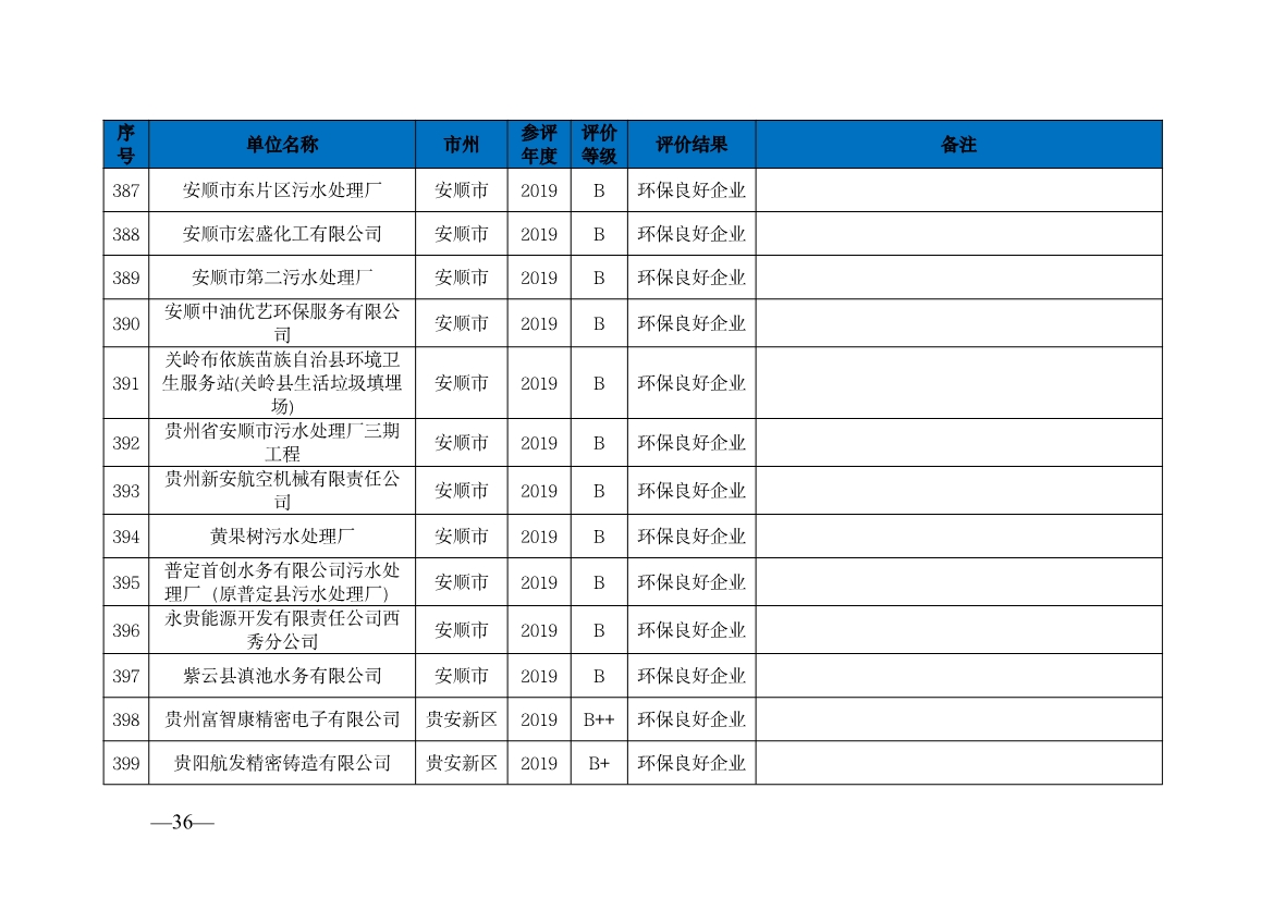 贵州省生态环境厅发布2019—2021年度重点排污单位环境信用评价结果