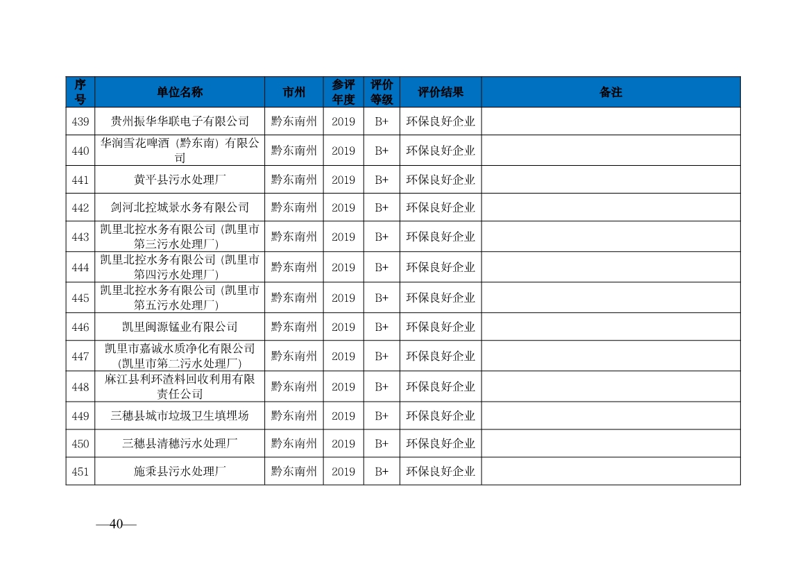贵州省生态环境厅发布2019—2021年度重点排污单位环境信用评价结果