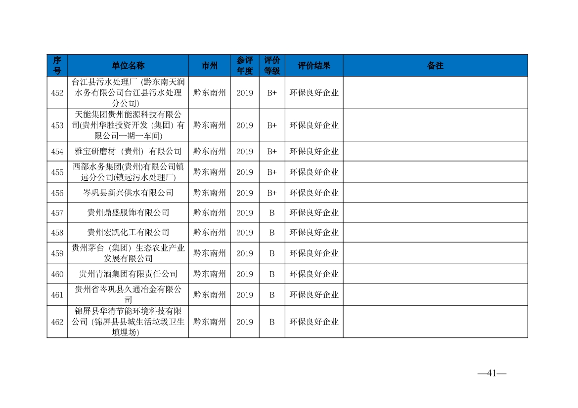 贵州省生态环境厅发布2019—2021年度重点排污单位环境信用评价结果