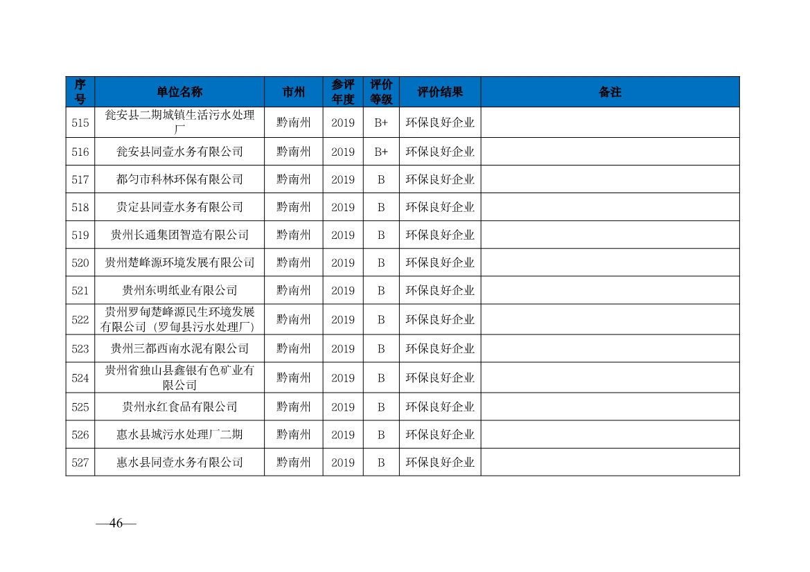 贵州省生态环境厅发布2019—2021年度重点排污单位环境信用评价结果