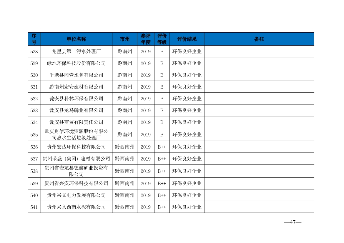 贵州省生态环境厅发布2019—2021年度重点排污单位环境信用评价结果