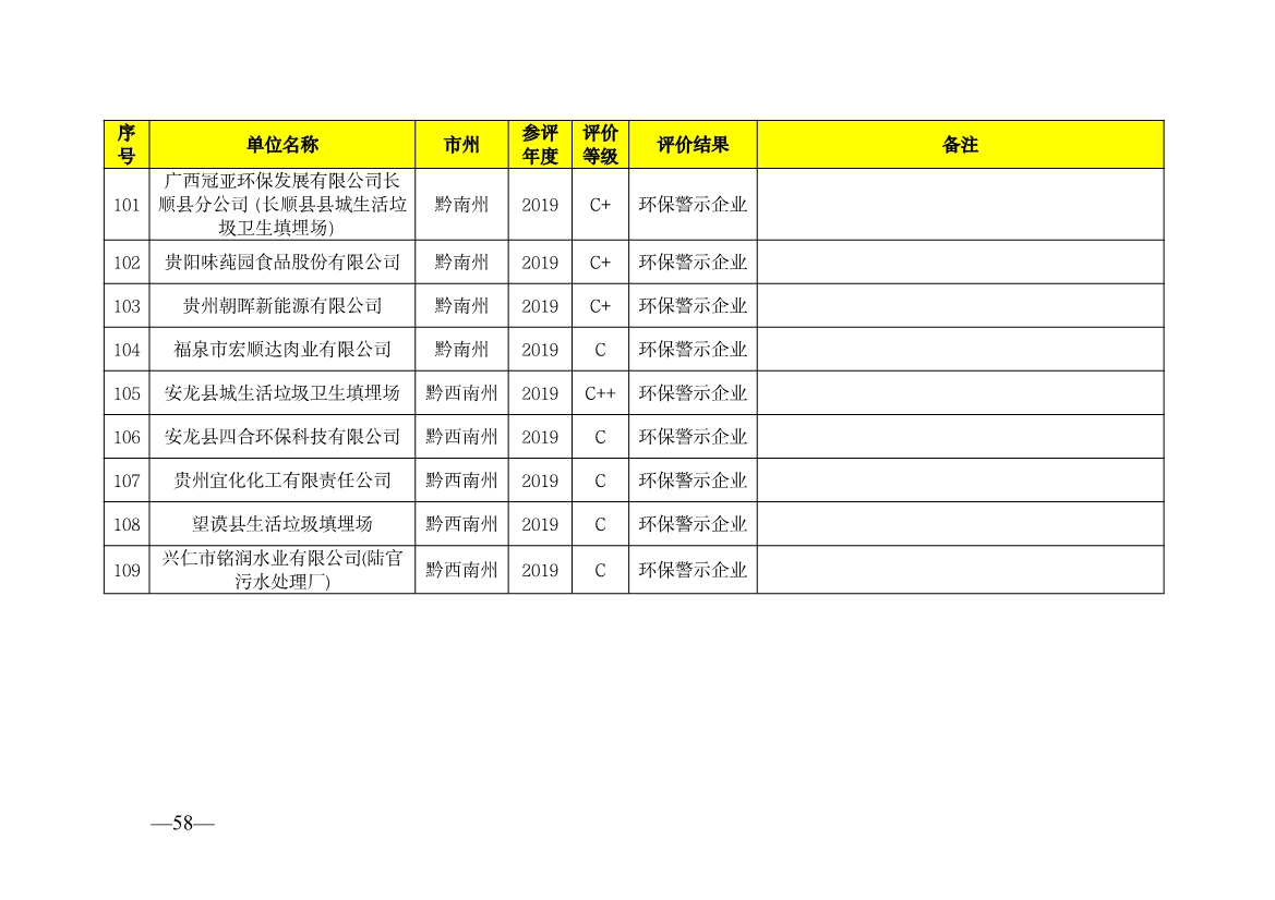 贵州省生态环境厅发布2019—2021年度重点排污单位环境信用评价结果