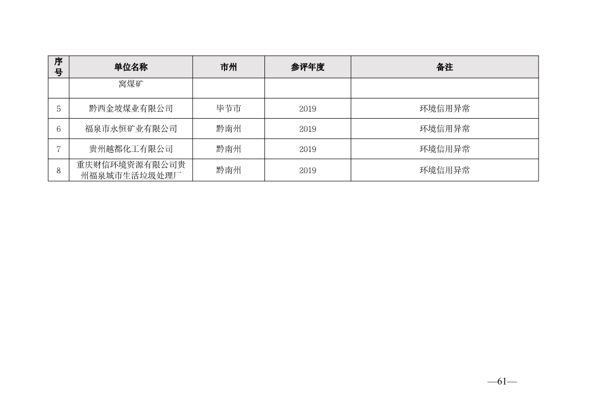 贵州省生态环境厅发布2019—2021年度重点排污单位环境信用评价结果