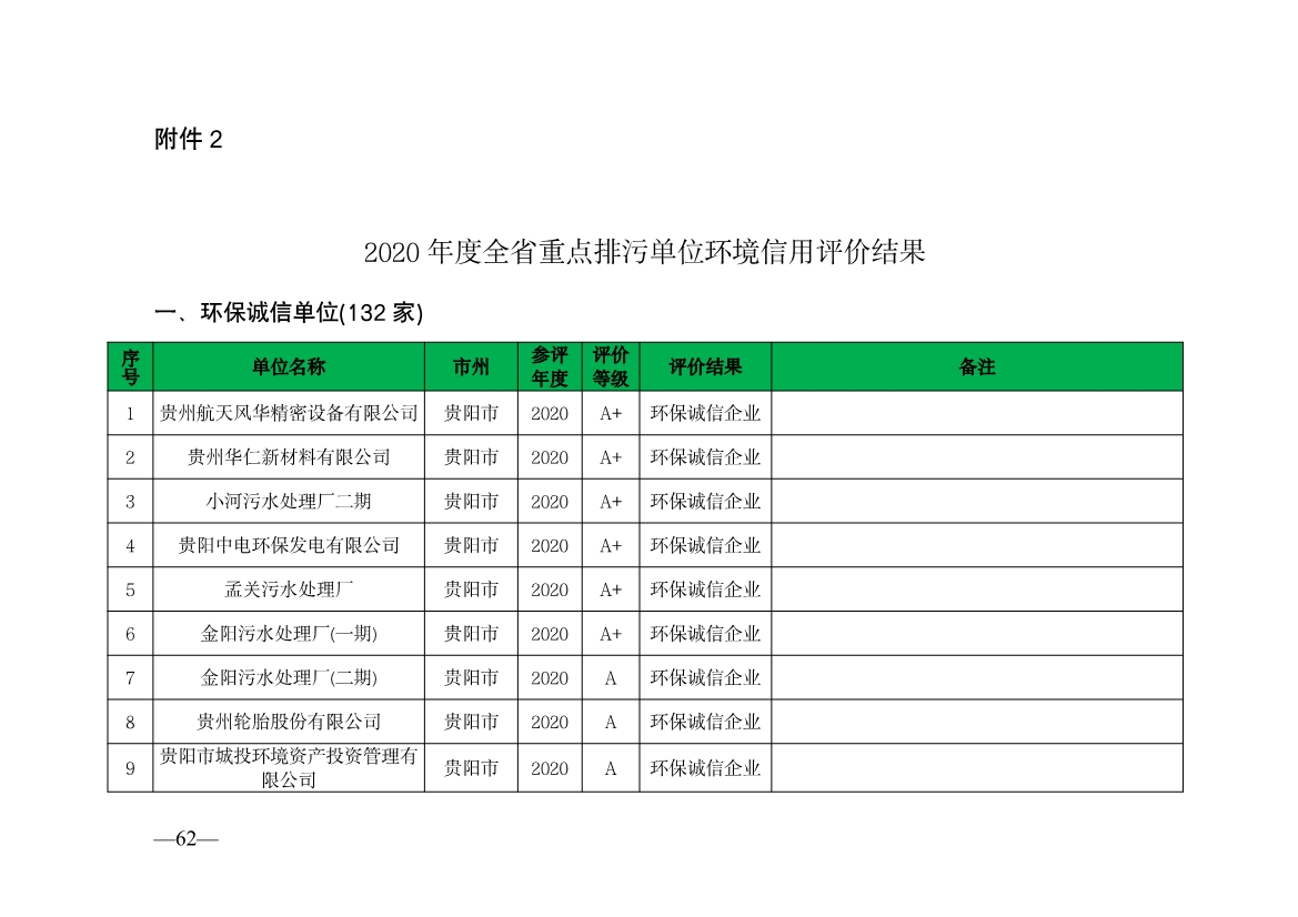 贵州省生态环境厅发布2019—2021年度重点排污单位环境信用评价结果