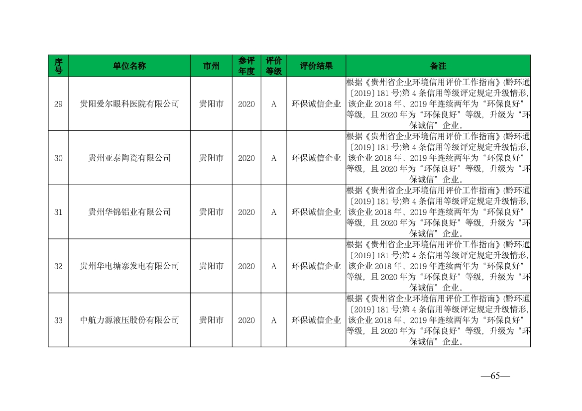 贵州省生态环境厅发布2019—2021年度重点排污单位环境信用评价结果