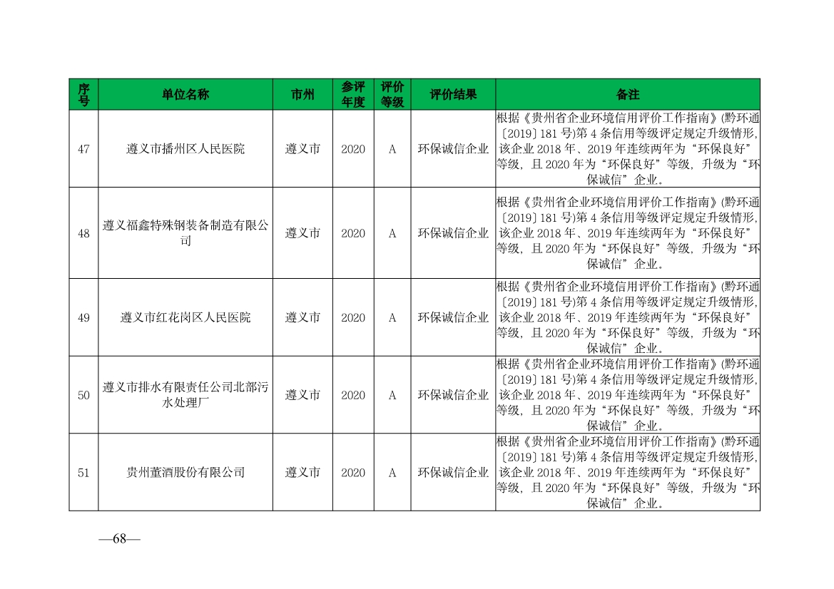 贵州省生态环境厅发布2019—2021年度重点排污单位环境信用评价结果