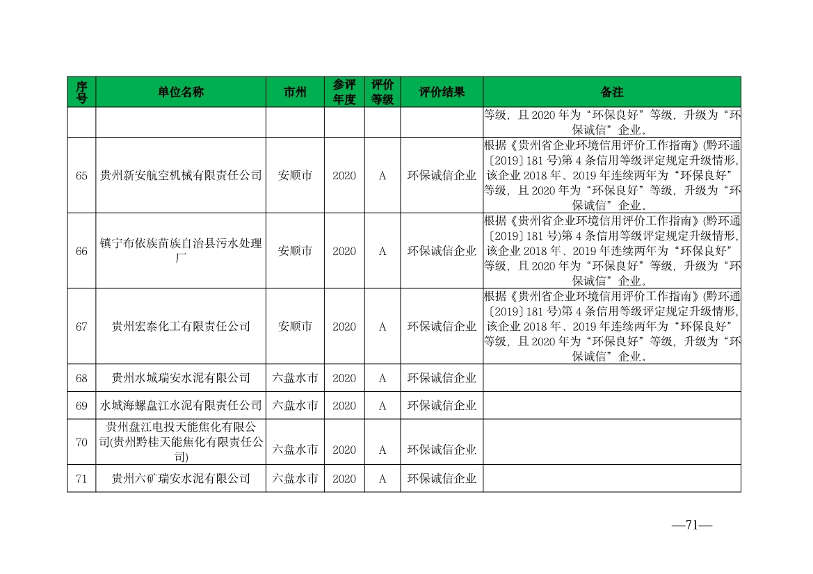 贵州省生态环境厅发布2019—2021年度重点排污单位环境信用评价结果