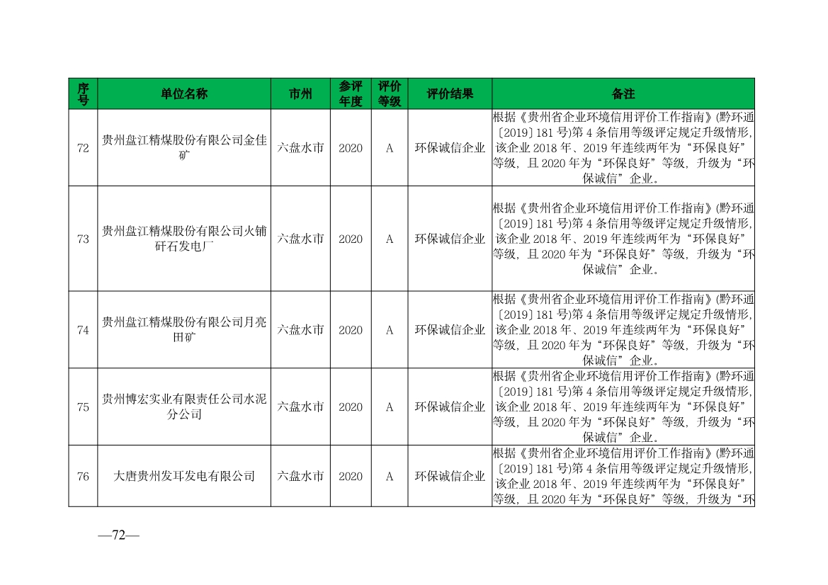 贵州省生态环境厅发布2019—2021年度重点排污单位环境信用评价结果