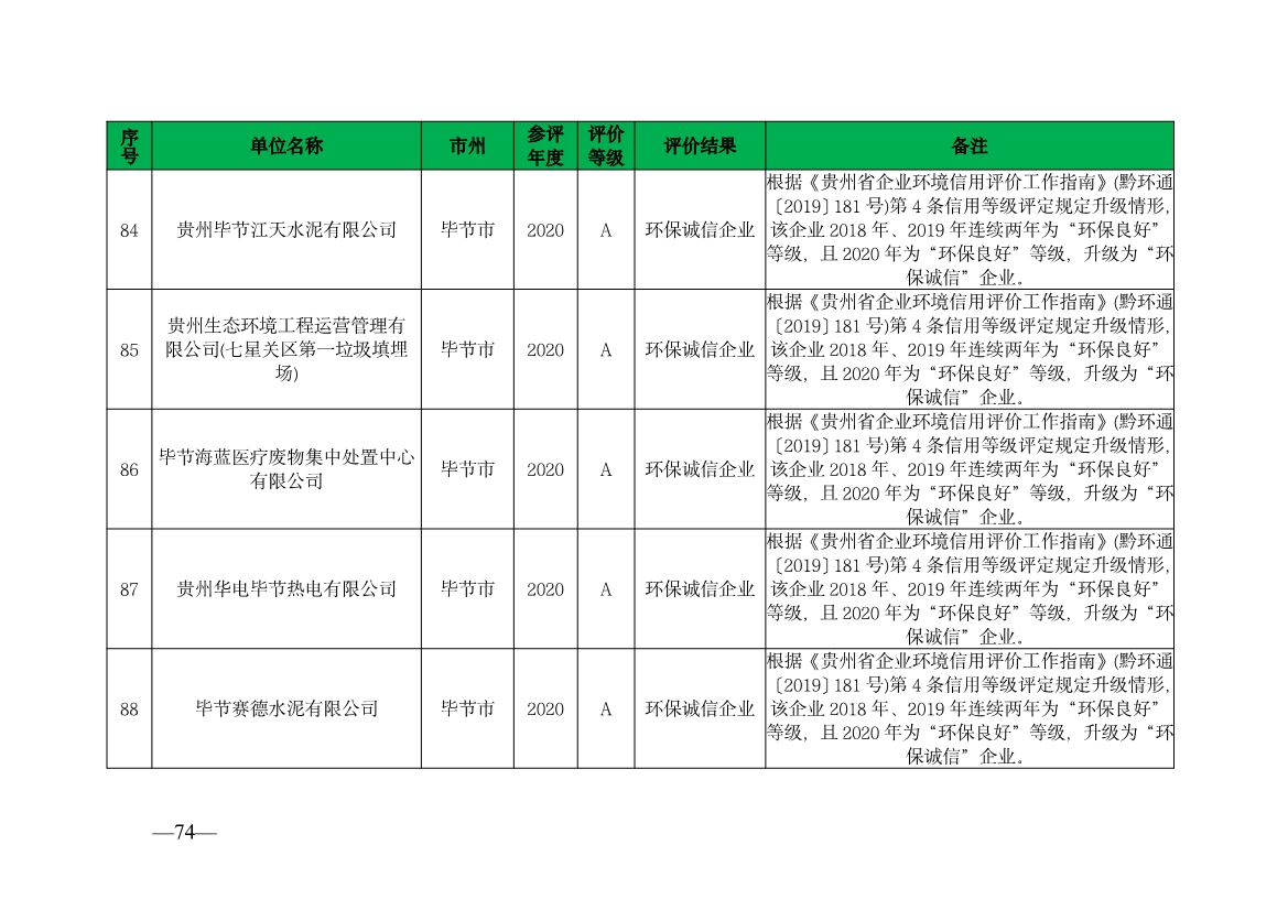 贵州省生态环境厅发布2019—2021年度重点排污单位环境信用评价结果