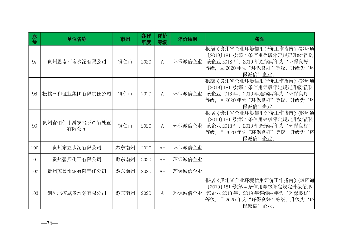 贵州省生态环境厅发布2019—2021年度重点排污单位环境信用评价结果