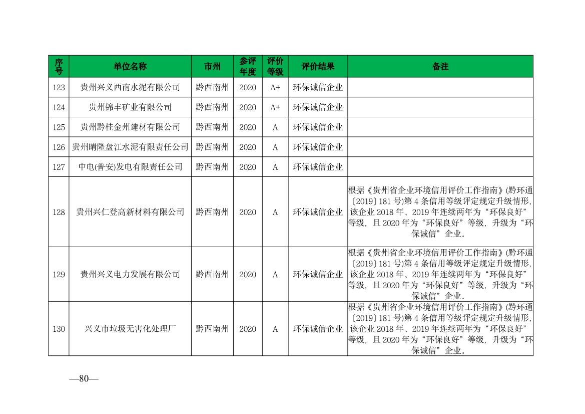 贵州省生态环境厅发布2019—2021年度重点排污单位环境信用评价结果