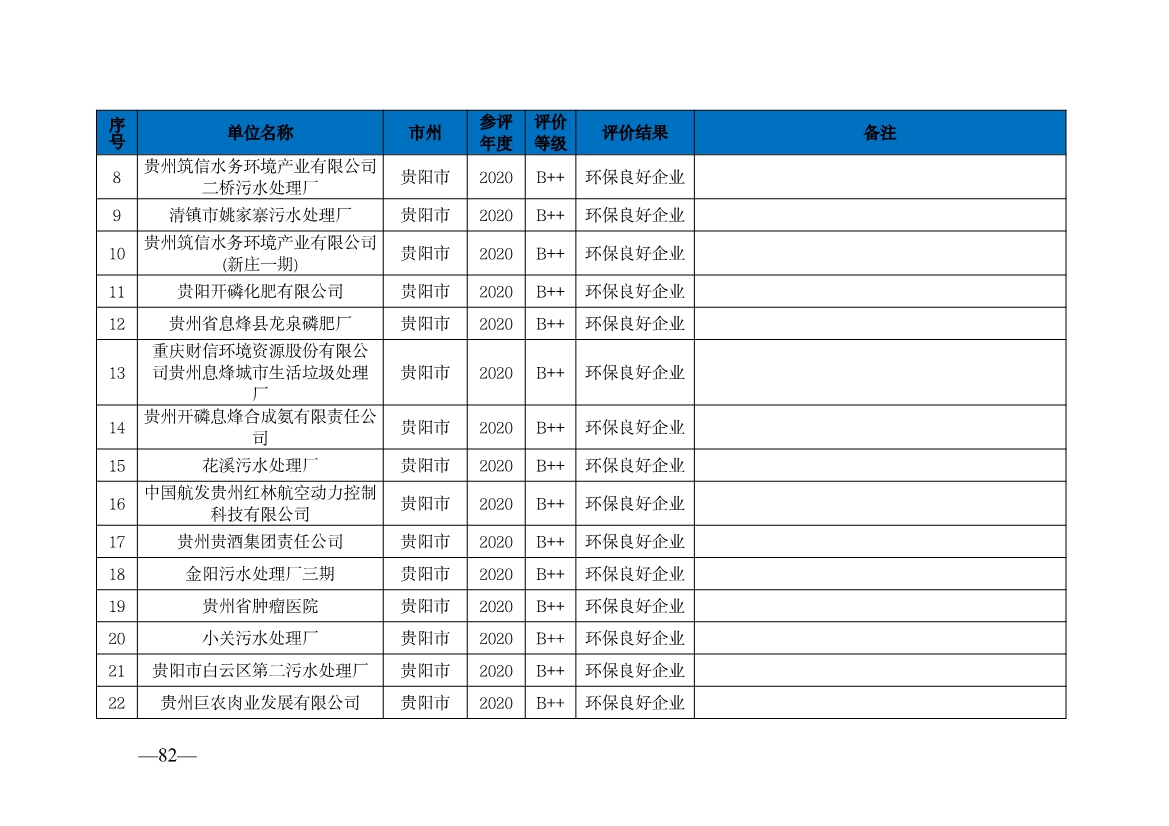 贵州省生态环境厅发布2019—2021年度重点排污单位环境信用评价结果