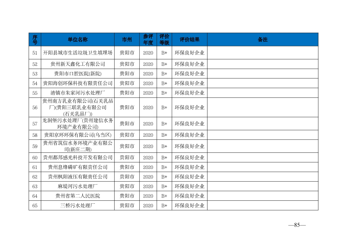 贵州省生态环境厅发布2019—2021年度重点排污单位环境信用评价结果