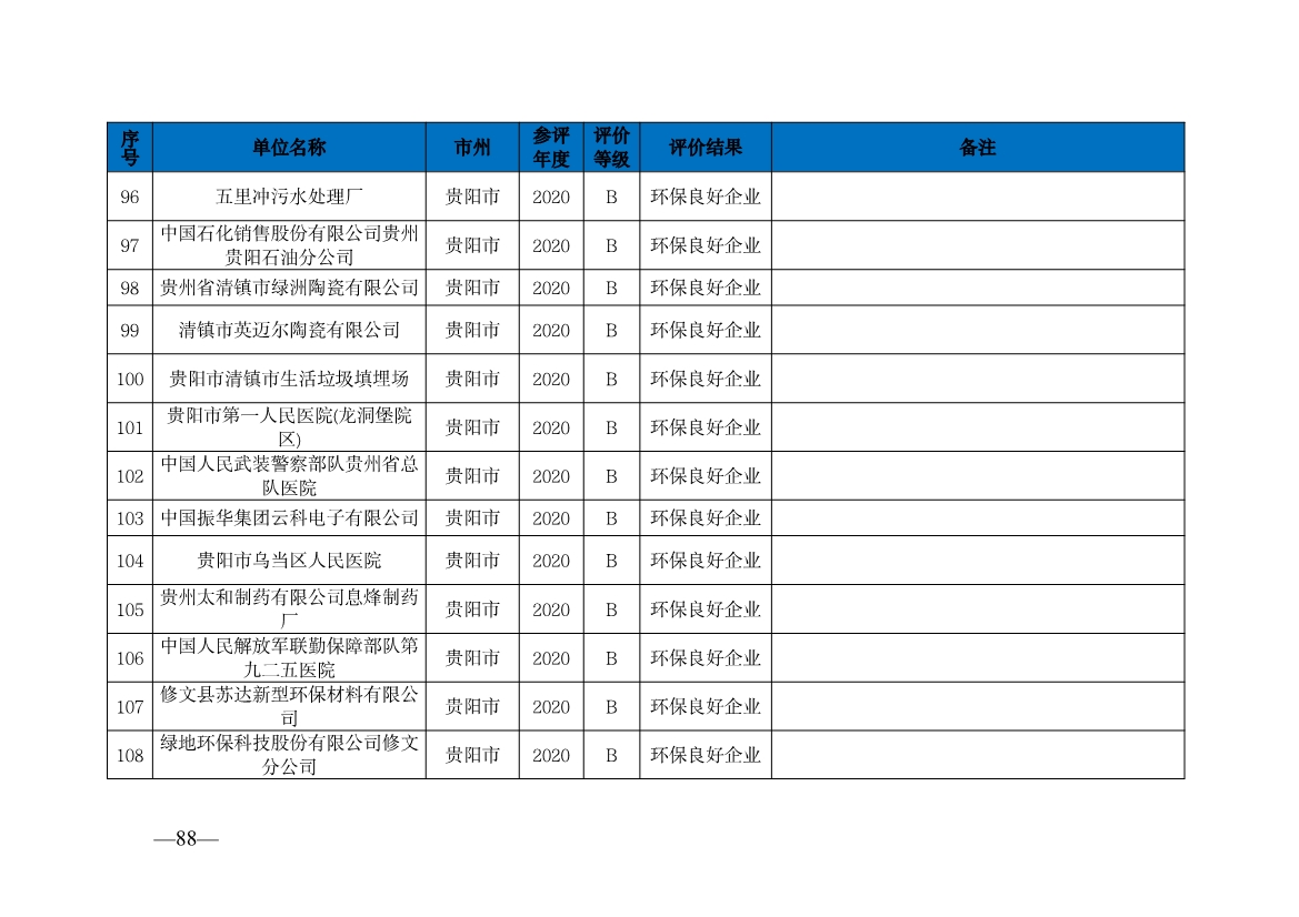 贵州省生态环境厅发布2019—2021年度重点排污单位环境信用评价结果
