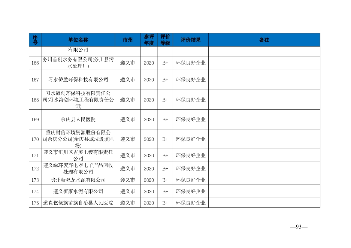 贵州省生态环境厅发布2019—2021年度重点排污单位环境信用评价结果