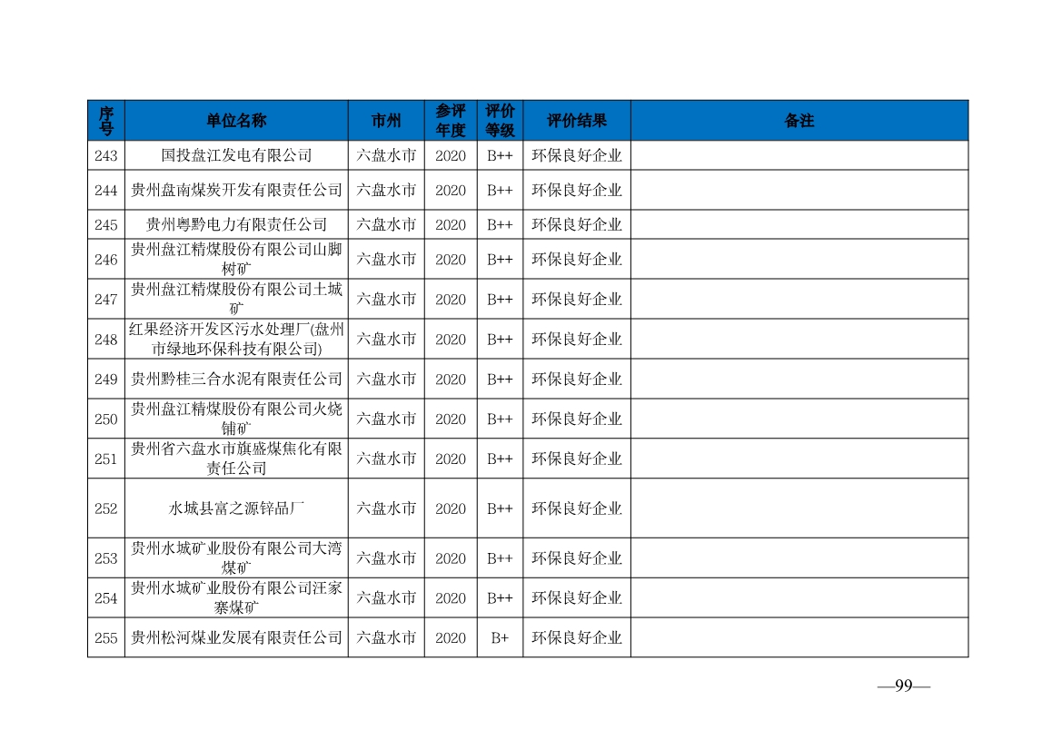 贵州省生态环境厅发布2019—2021年度重点排污单位环境信用评价结果