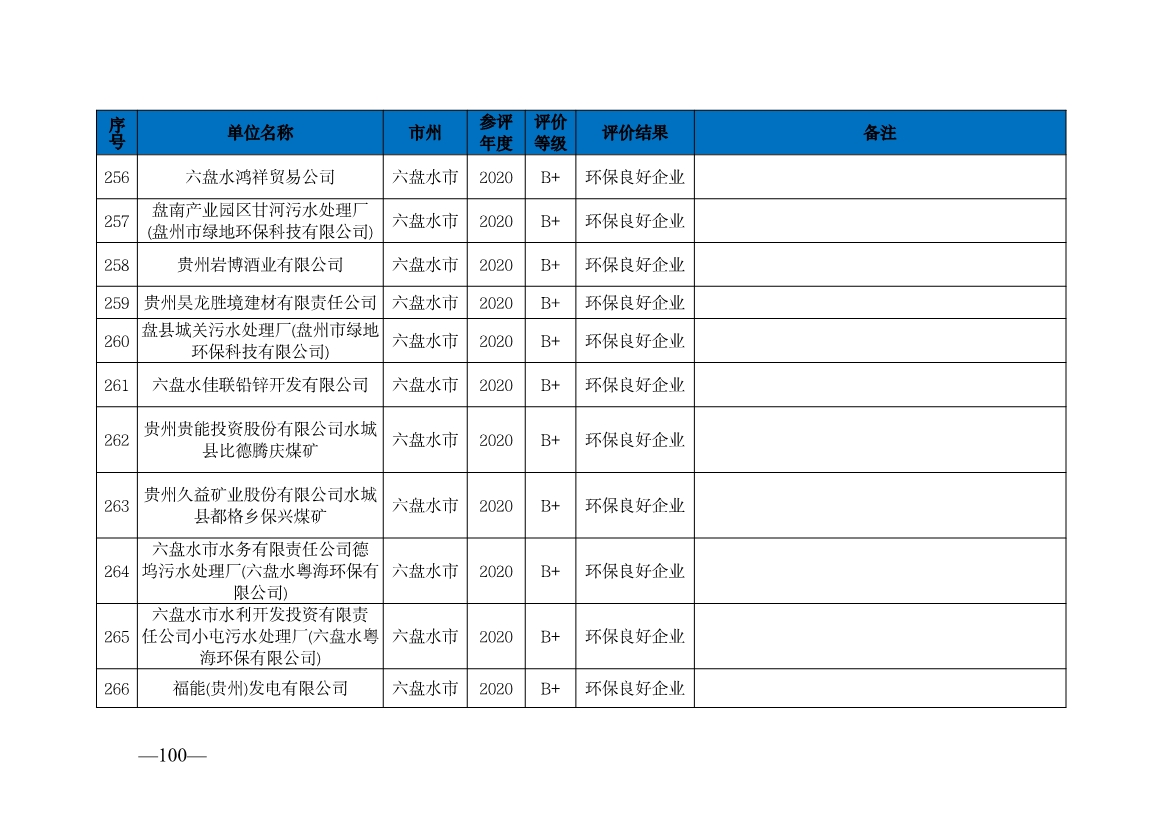 贵州省生态环境厅发布2019—2021年度重点排污单位环境信用评价结果