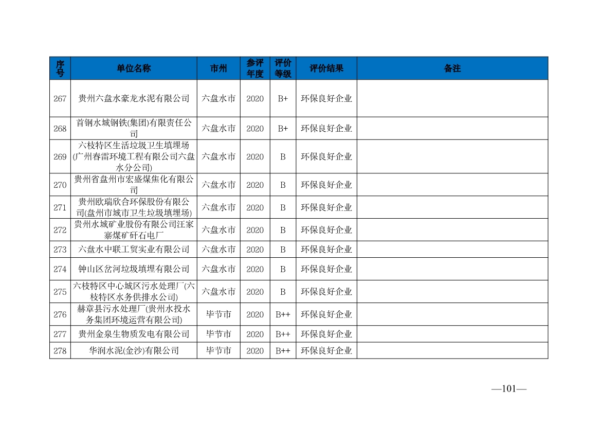 贵州省生态环境厅发布2019—2021年度重点排污单位环境信用评价结果