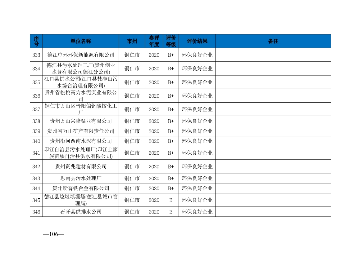贵州省生态环境厅发布2019—2021年度重点排污单位环境信用评价结果