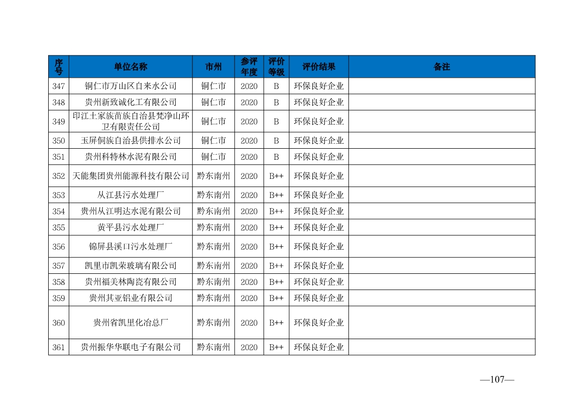 贵州省生态环境厅发布2019—2021年度重点排污单位环境信用评价结果
