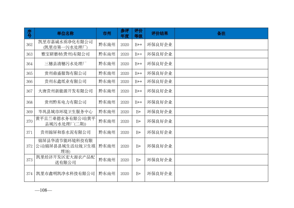 贵州省生态环境厅发布2019—2021年度重点排污单位环境信用评价结果