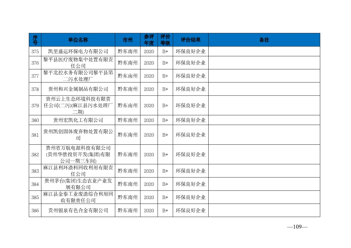 贵州省生态环境厅发布2019—2021年度重点排污单位环境信用评价结果