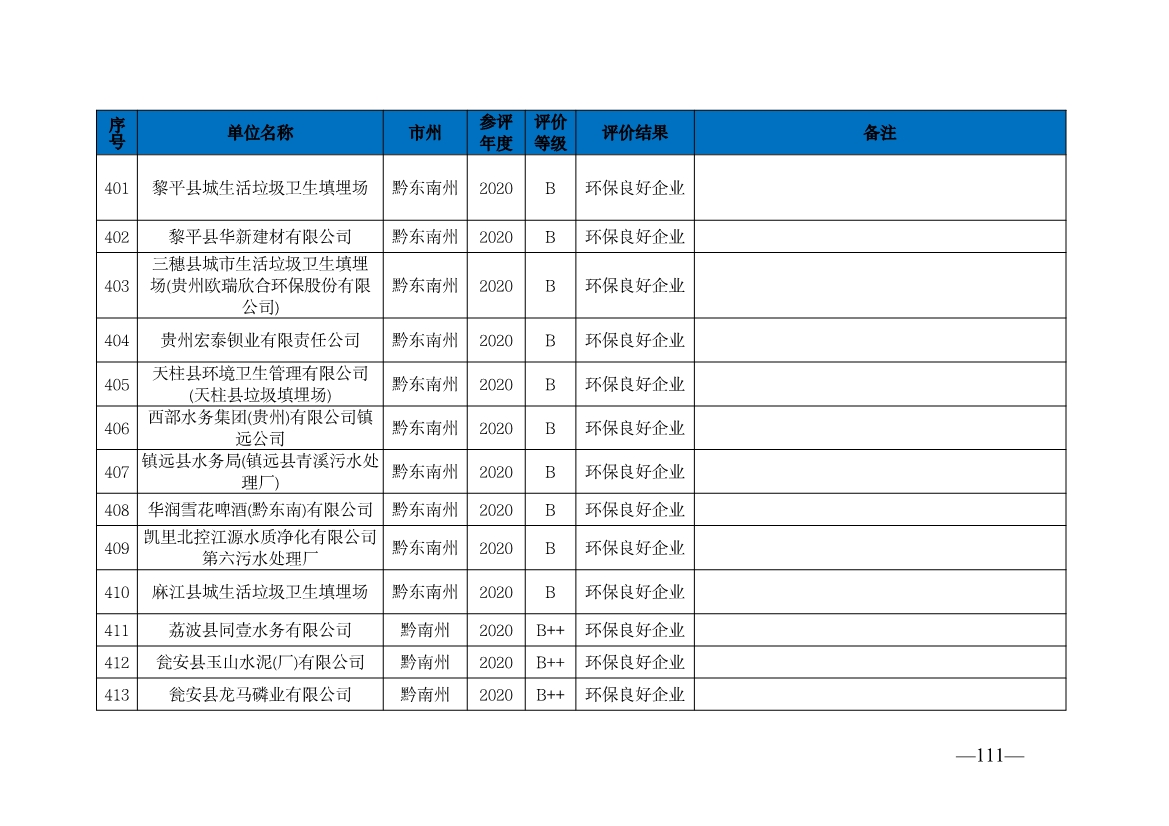贵州省生态环境厅发布2019—2021年度重点排污单位环境信用评价结果