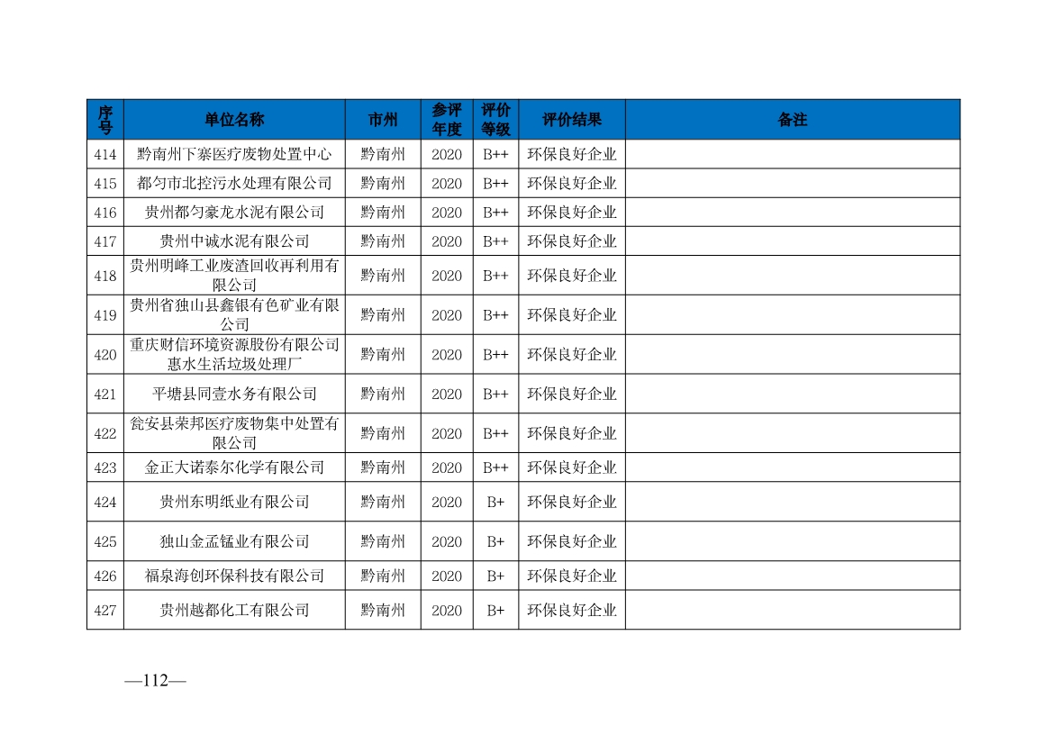 贵州省生态环境厅发布2019—2021年度重点排污单位环境信用评价结果