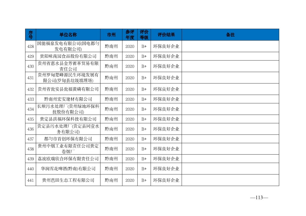 贵州省生态环境厅发布2019—2021年度重点排污单位环境信用评价结果