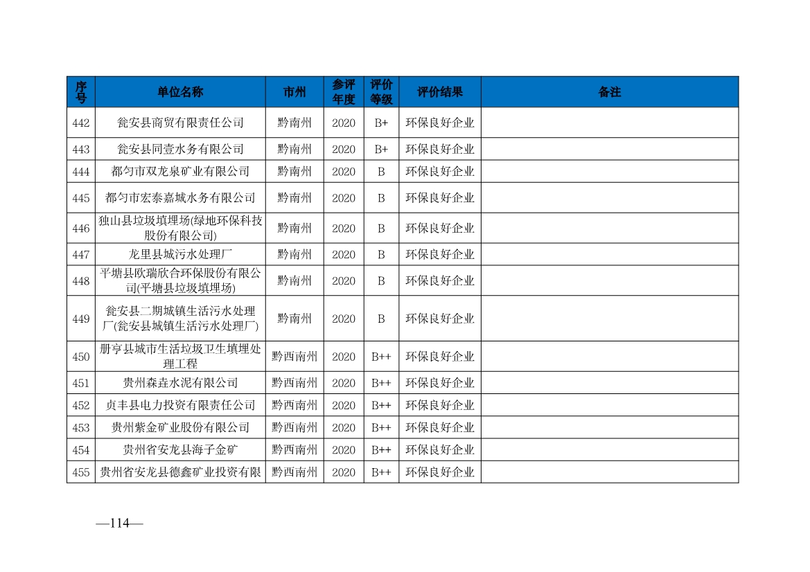 贵州省生态环境厅发布2019—2021年度重点排污单位环境信用评价结果