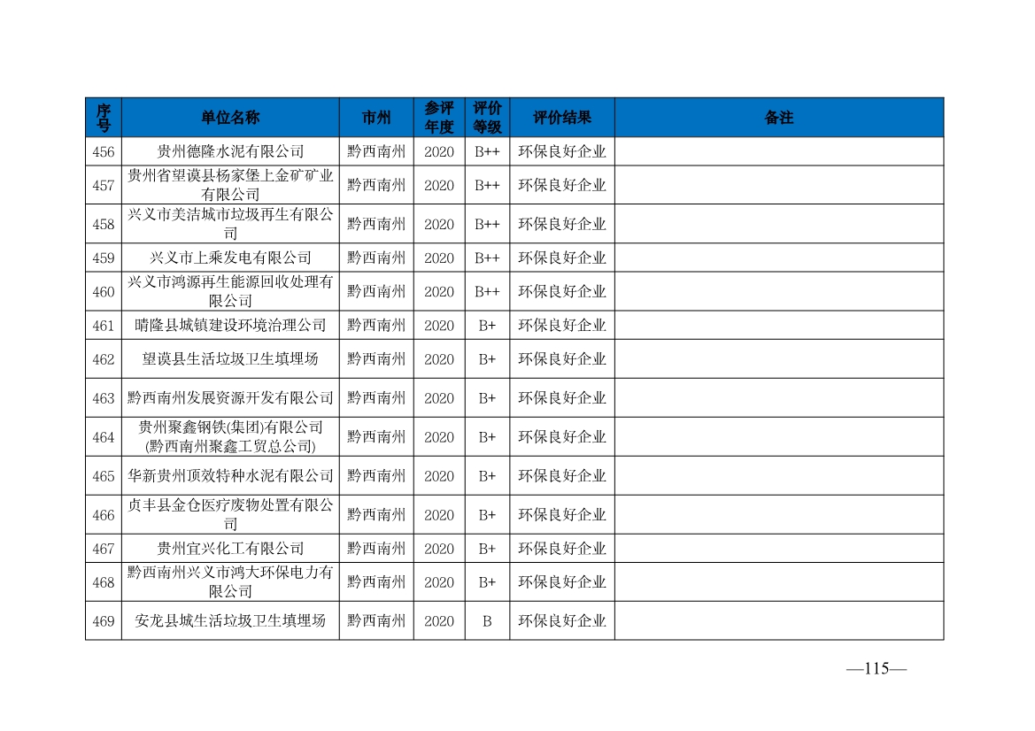 贵州省生态环境厅发布2019—2021年度重点排污单位环境信用评价结果