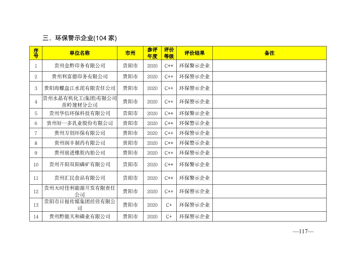 贵州省生态环境厅发布2019—2021年度重点排污单位环境信用评价结果