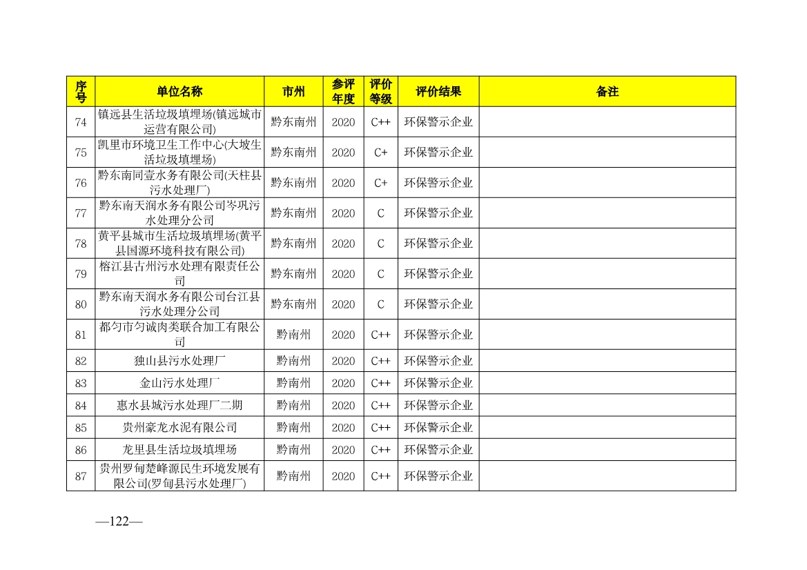 贵州省生态环境厅发布2019—2021年度重点排污单位环境信用评价结果