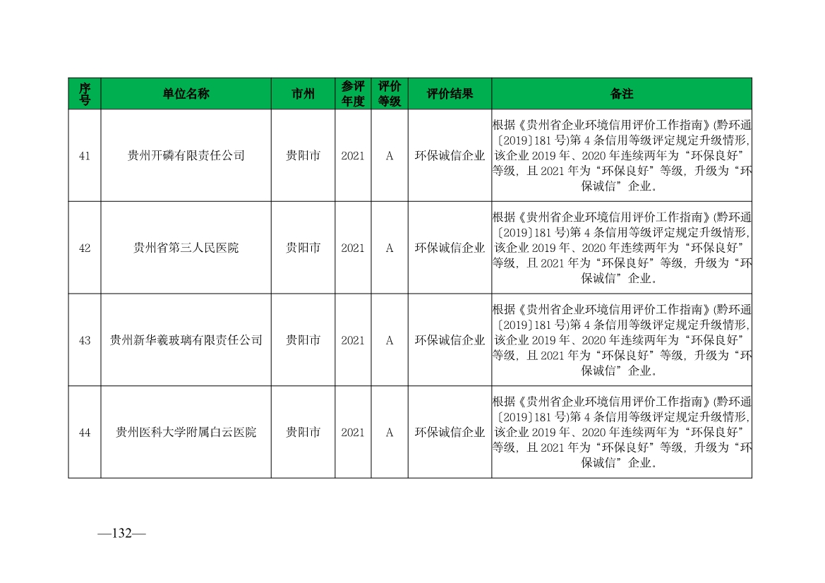 贵州省生态环境厅发布2019—2021年度重点排污单位环境信用评价结果