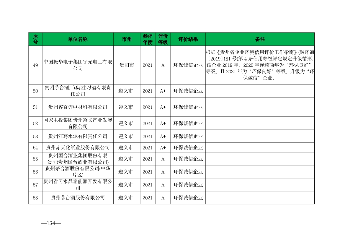 贵州省生态环境厅发布2019—2021年度重点排污单位环境信用评价结果