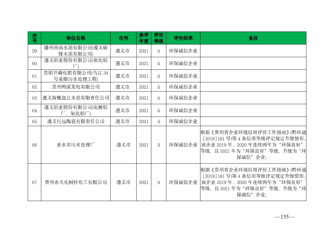 贵州省生态环境厅发布2019—2021年度重点排污单位环境信用评价结果