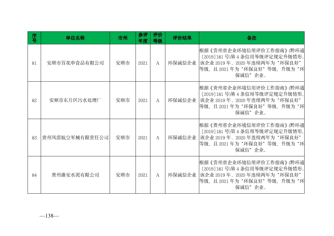 贵州省生态环境厅发布2019—2021年度重点排污单位环境信用评价结果