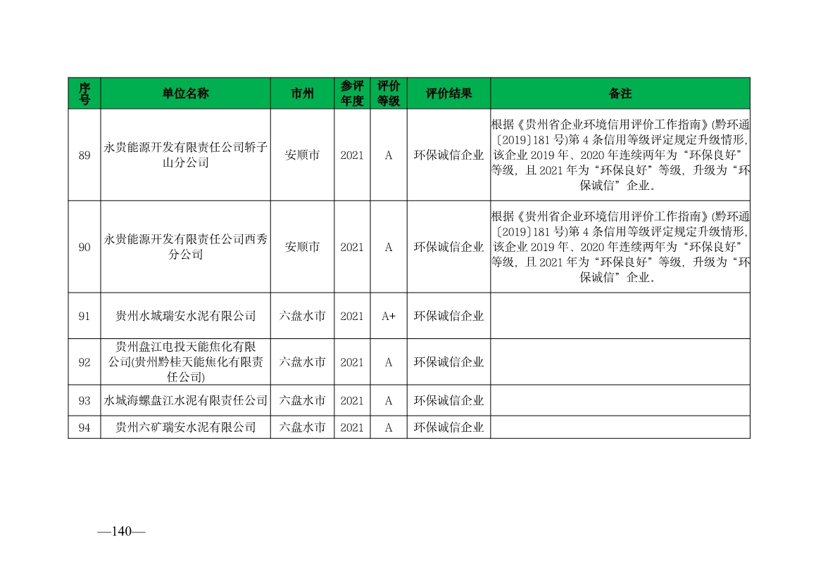 贵州省生态环境厅发布2019—2021年度重点排污单位环境信用评价结果