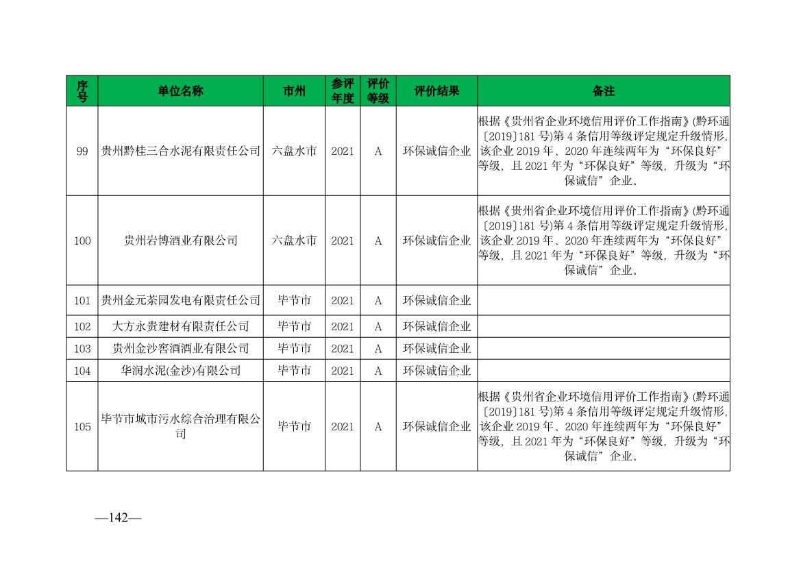 贵州省生态环境厅发布2019—2021年度重点排污单位环境信用评价结果