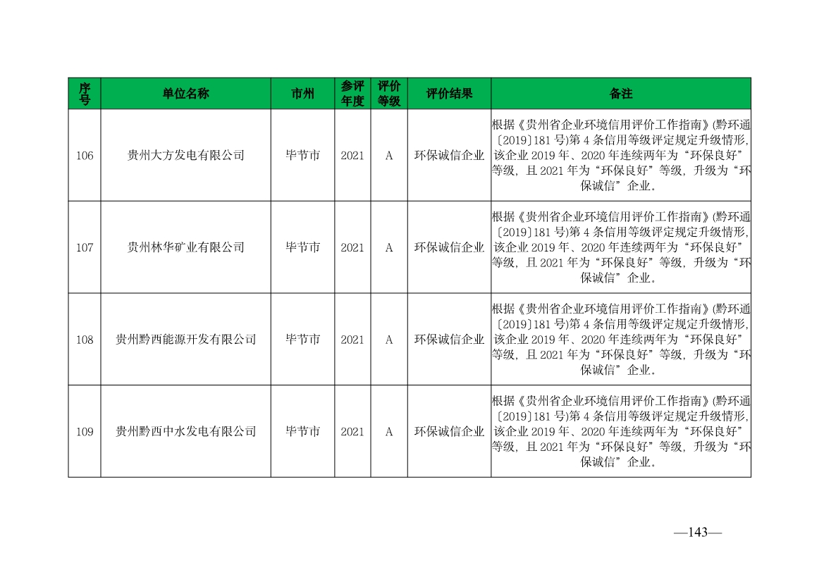 贵州省生态环境厅发布2019—2021年度重点排污单位环境信用评价结果