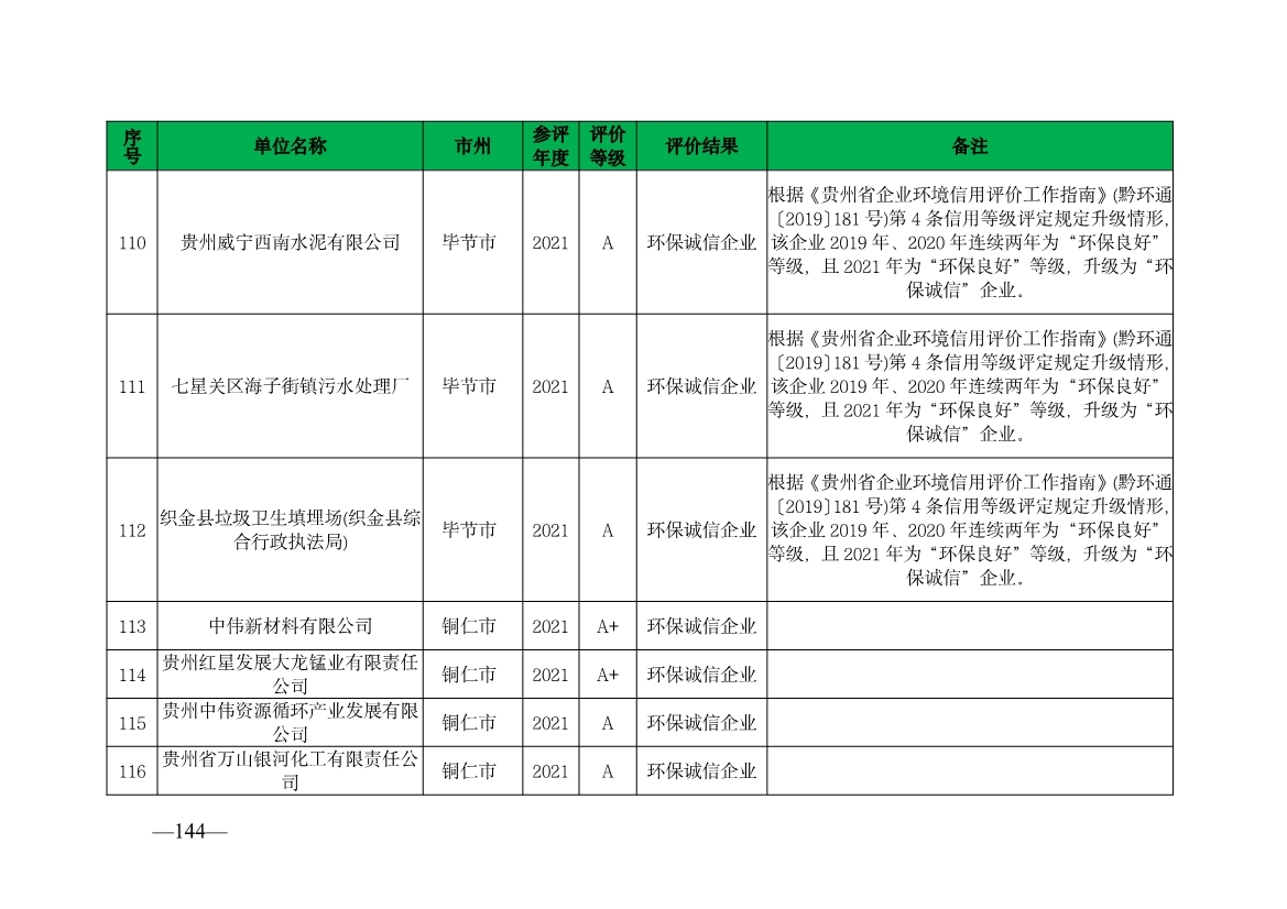 贵州省生态环境厅发布2019—2021年度重点排污单位环境信用评价结果