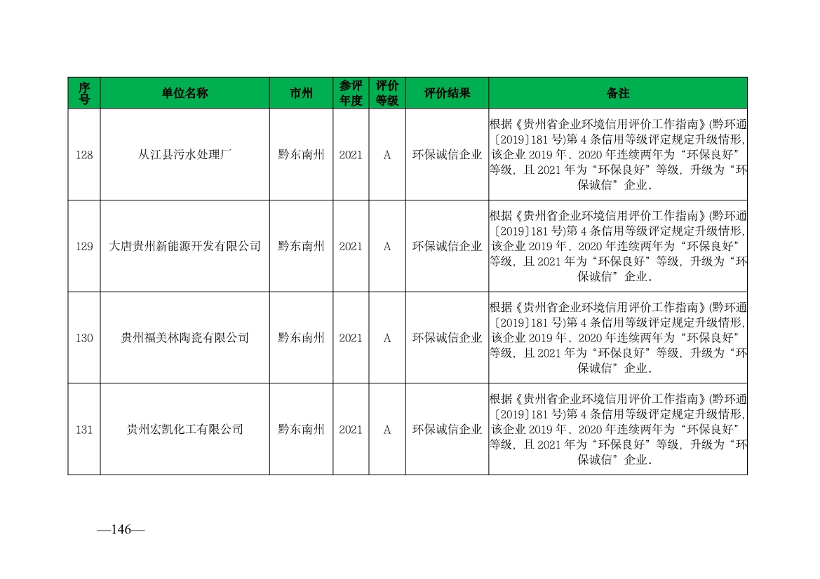 贵州省生态环境厅发布2019—2021年度重点排污单位环境信用评价结果