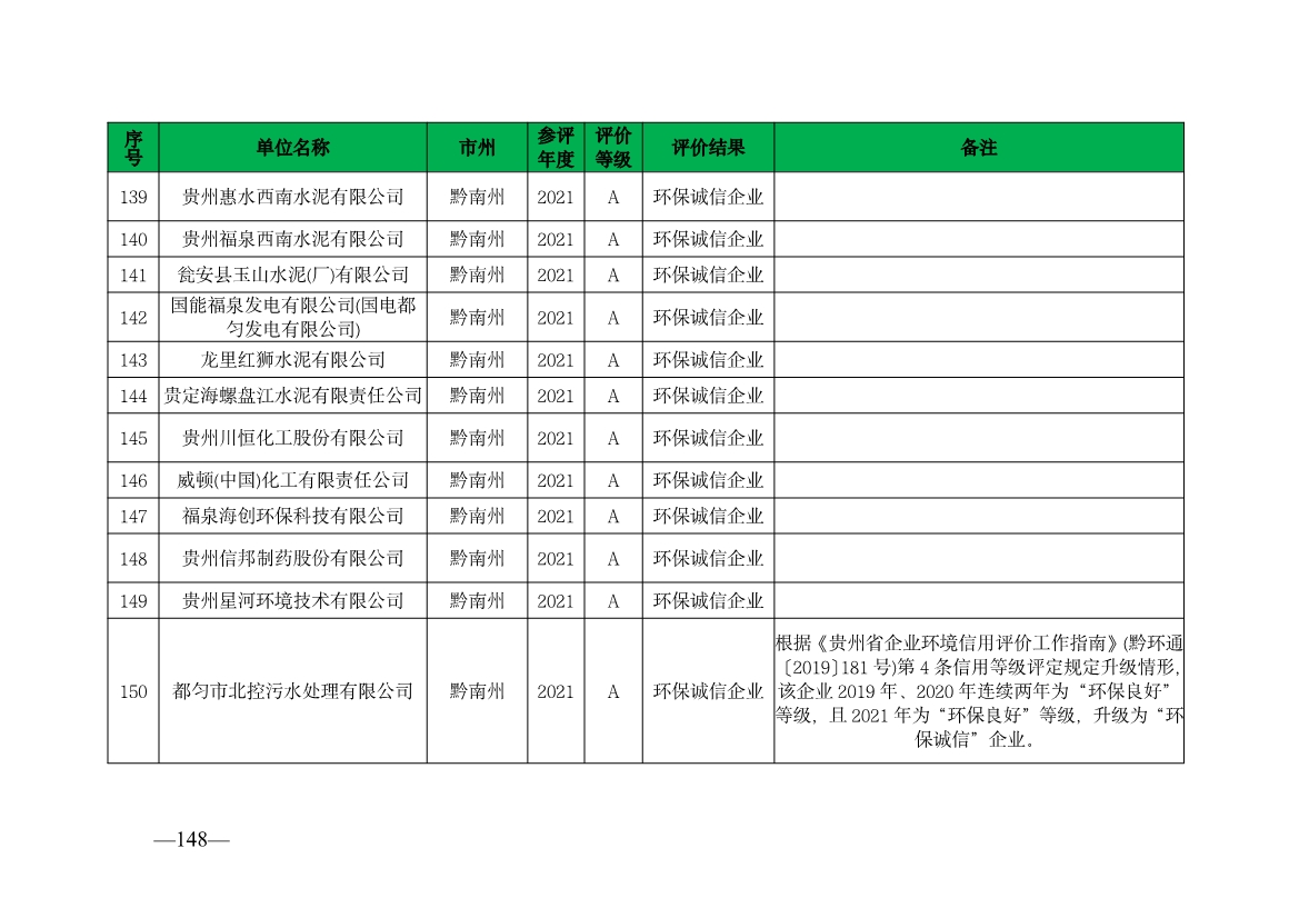 贵州省生态环境厅发布2019—2021年度重点排污单位环境信用评价结果