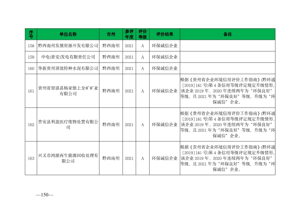 贵州省生态环境厅发布2019—2021年度重点排污单位环境信用评价结果