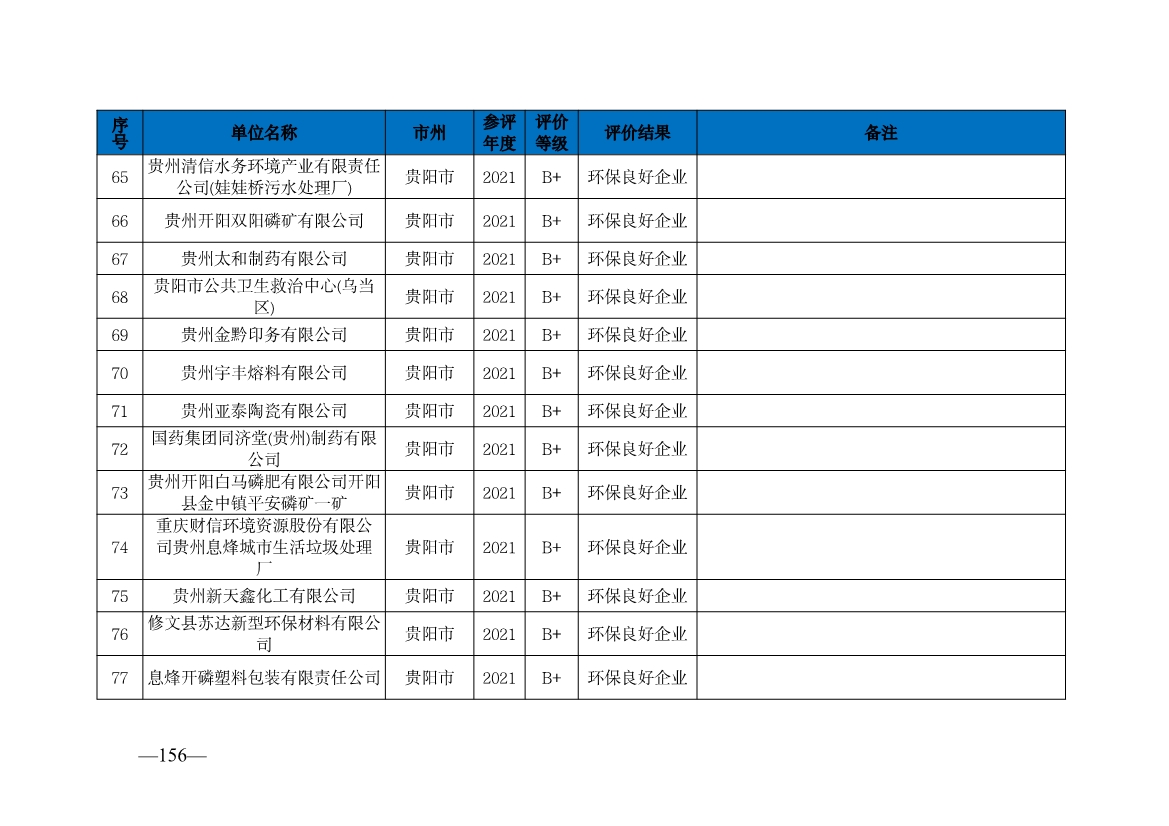 贵州省生态环境厅发布2019—2021年度重点排污单位环境信用评价结果