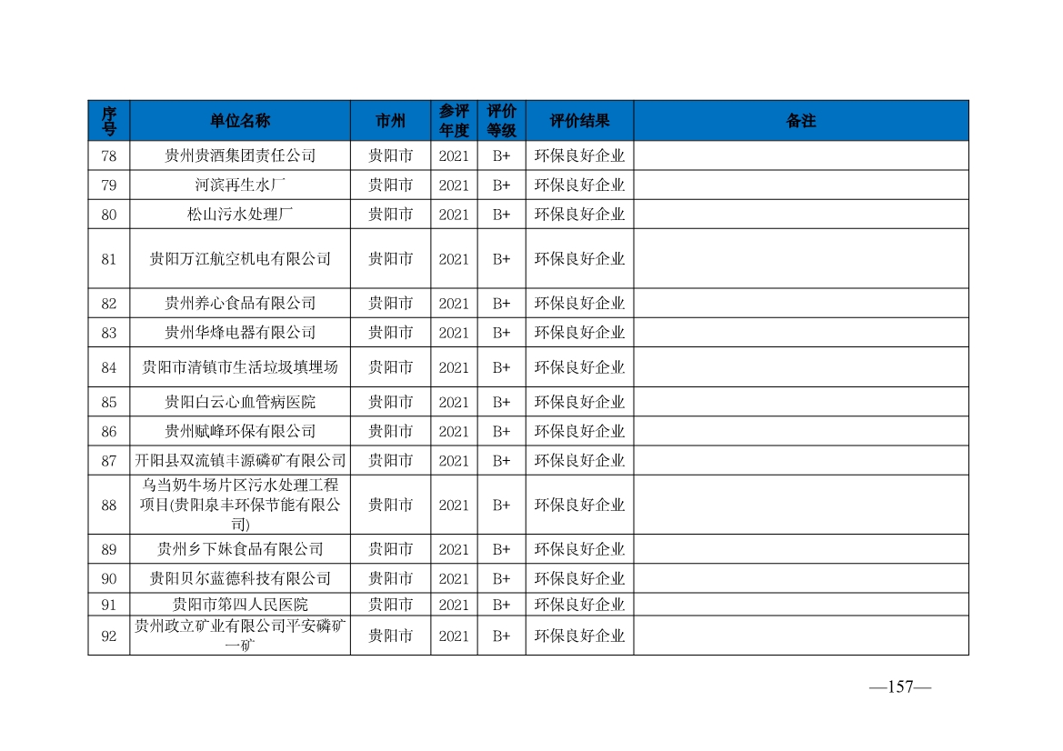 贵州省生态环境厅发布2019—2021年度重点排污单位环境信用评价结果