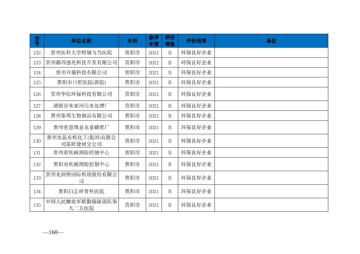 贵州省生态环境厅发布2019—2021年度重点排污单位环境信用评价结果